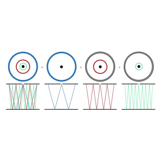 Zig Align Cache 4455636 Copy